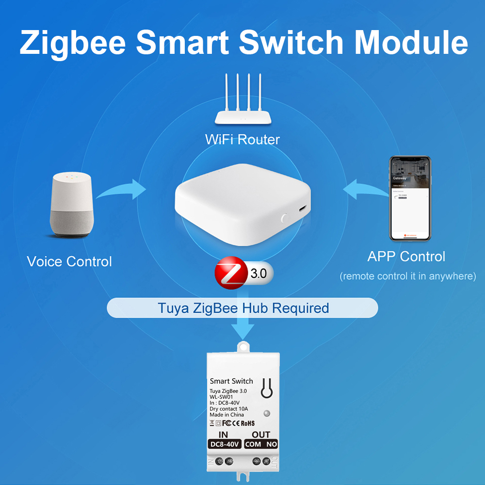 وحدة مفتاح ذكي تويا زيجبي، وصل - مراجعة Smart Accessories وسعره